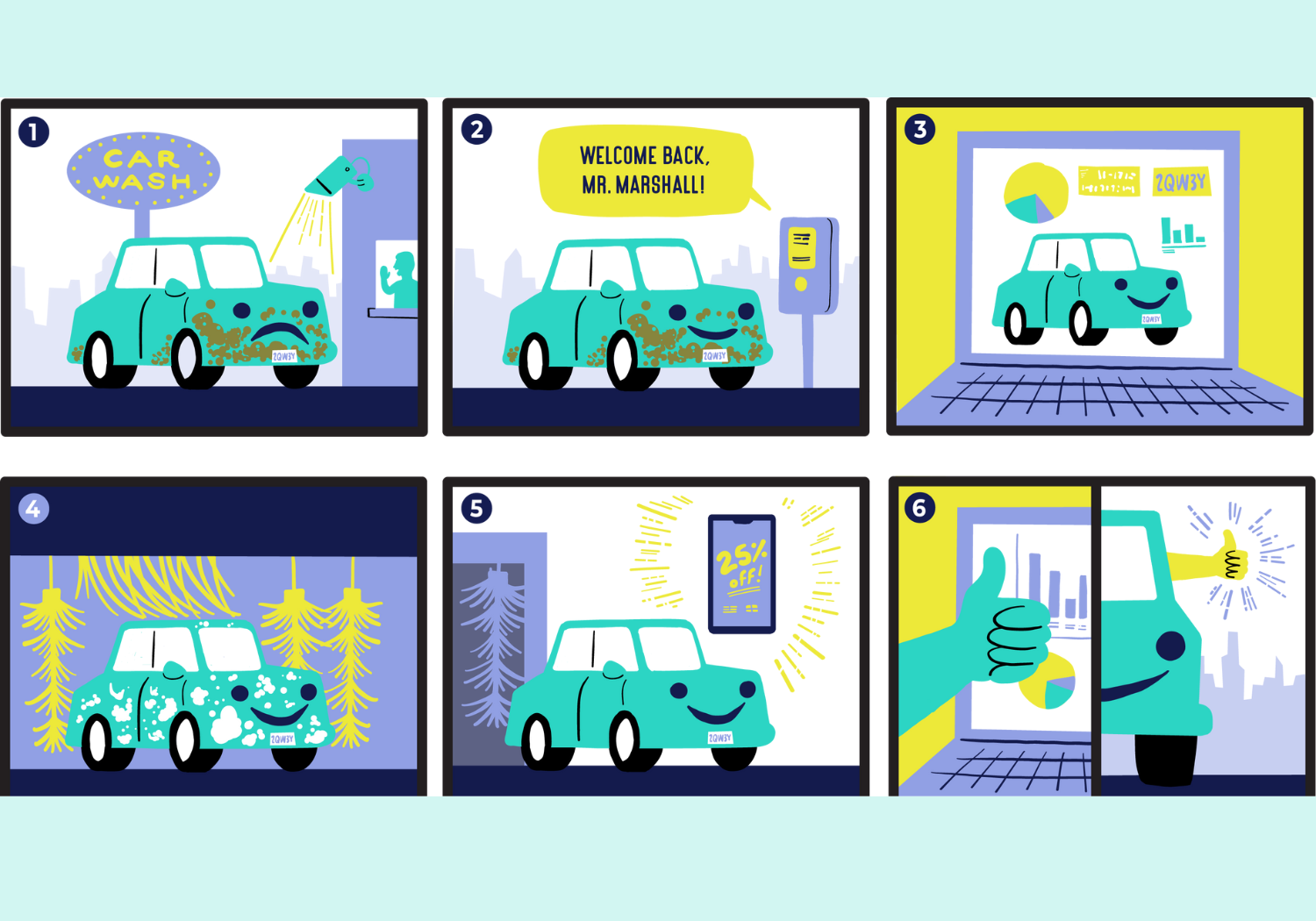 Customer Journey Map Customer Journey using Predictive Insights