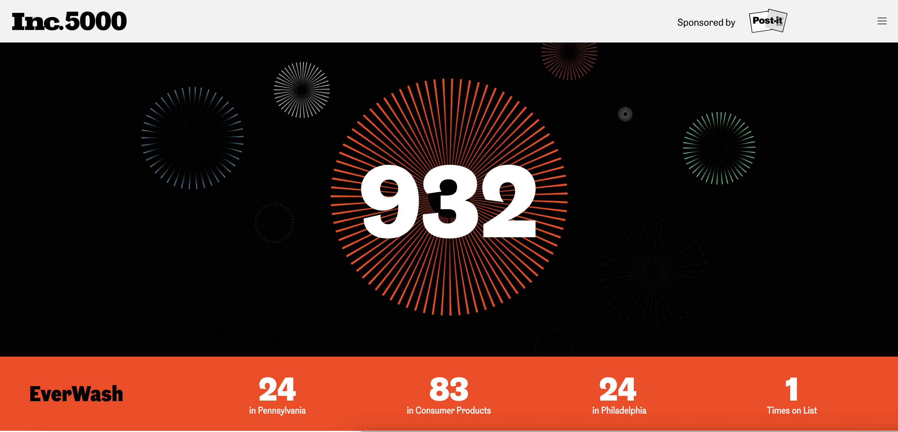 Inc 5000 Ranking Inc 5000 Ranking